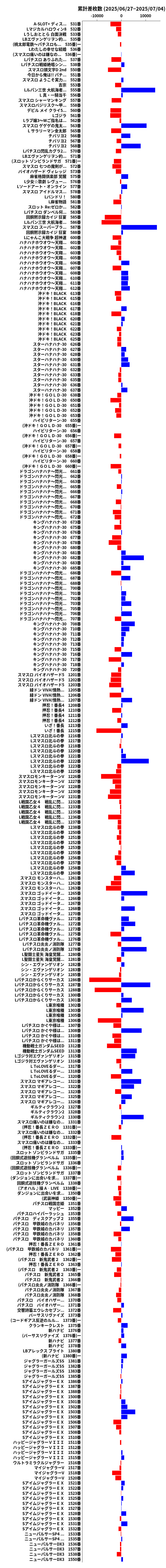 累計差枚数の画像
