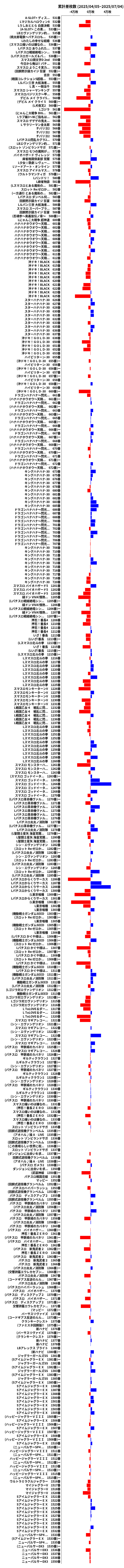累計差枚数の画像