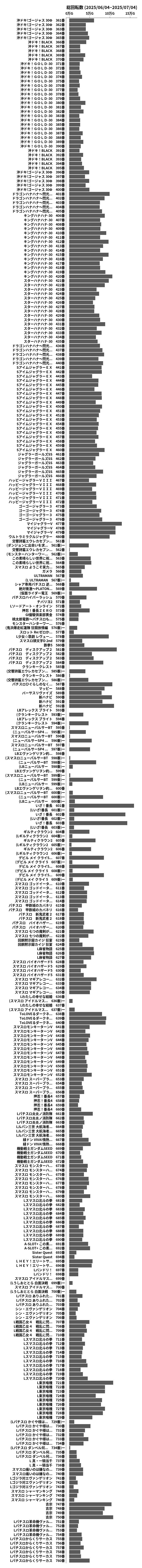 累計差枚数の画像