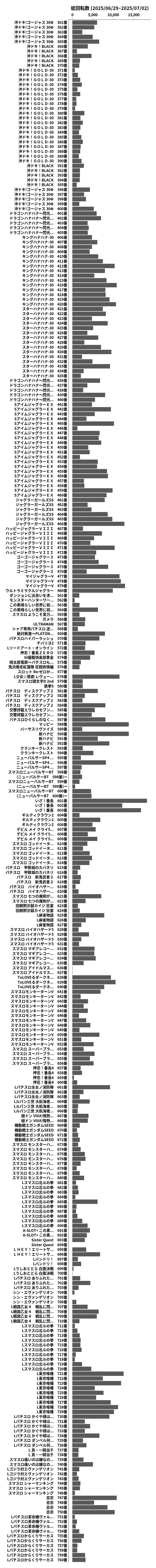 累計差枚数の画像