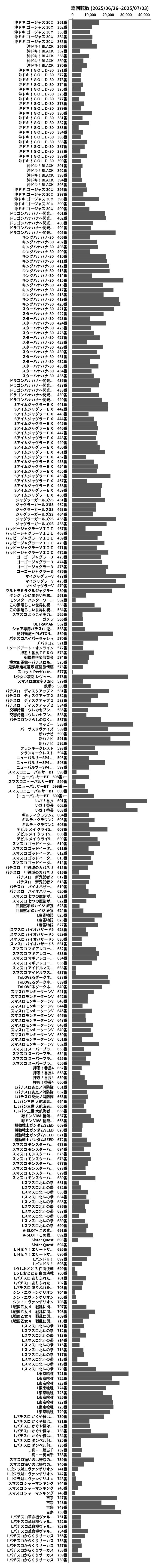 累計差枚数の画像