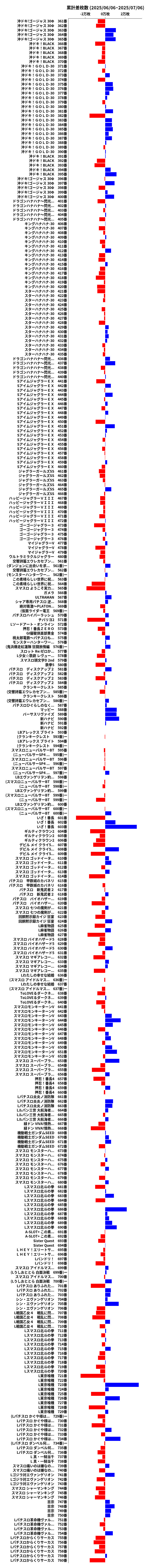 累計差枚数の画像