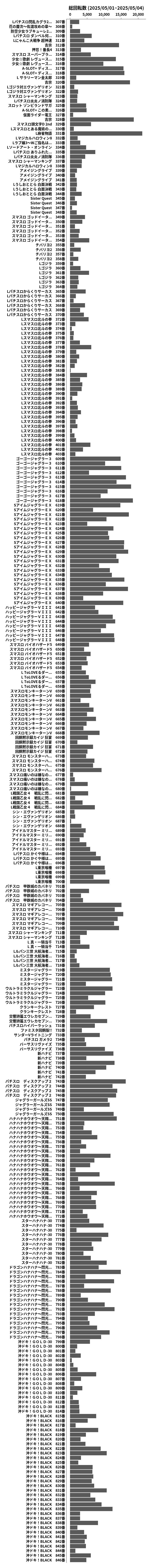 累計差枚数の画像