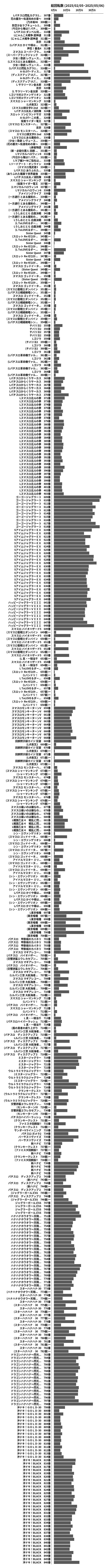 累計差枚数の画像