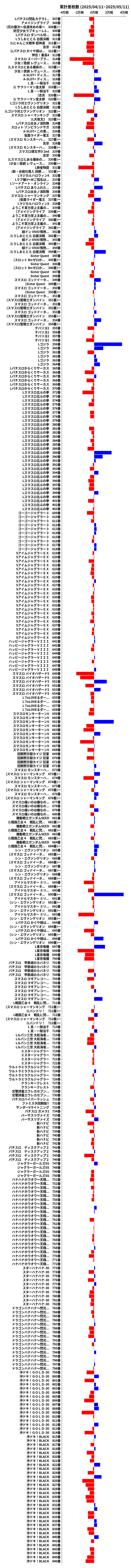 累計差枚数の画像
