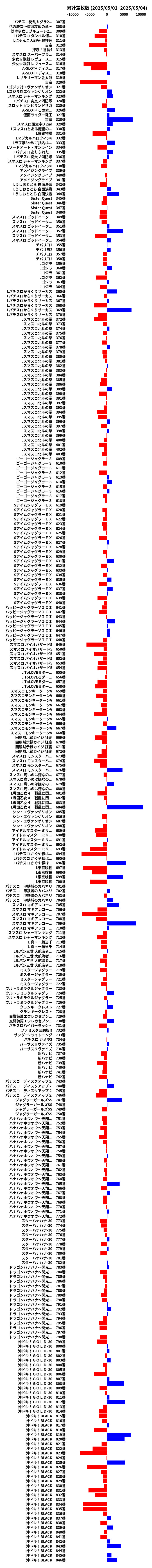 累計差枚数の画像