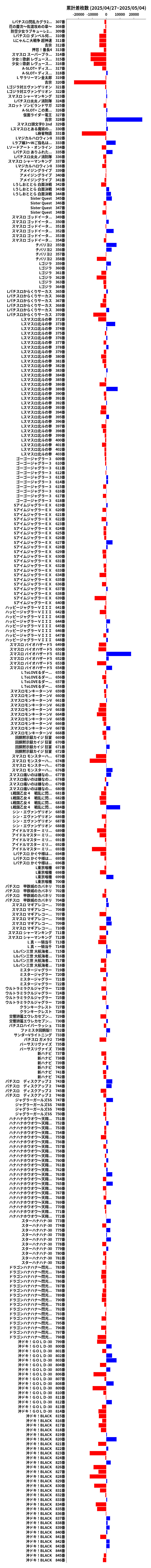 累計差枚数の画像