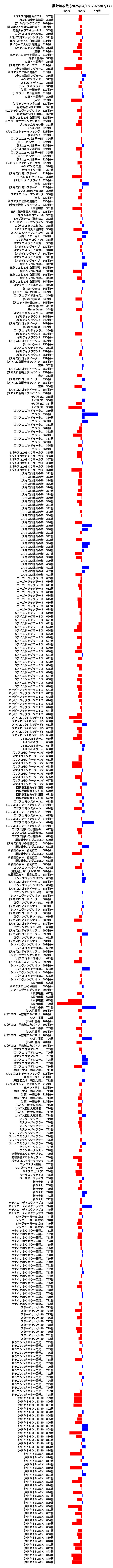 累計差枚数の画像