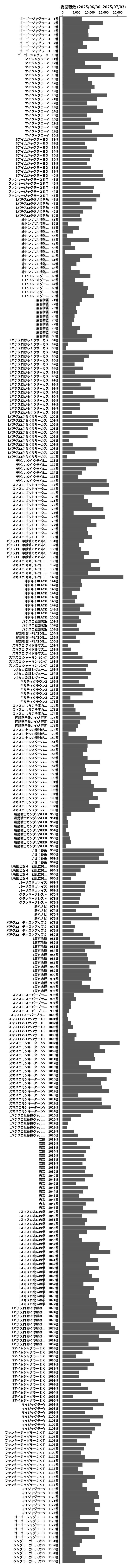 累計差枚数の画像