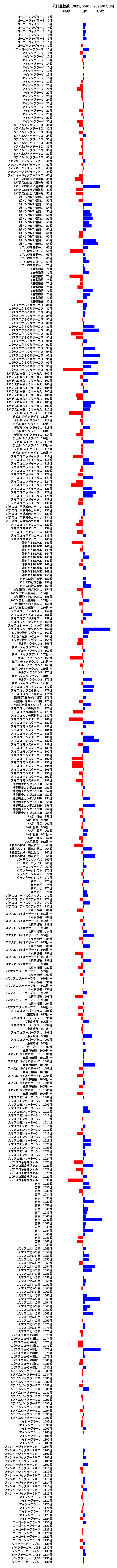 累計差枚数の画像