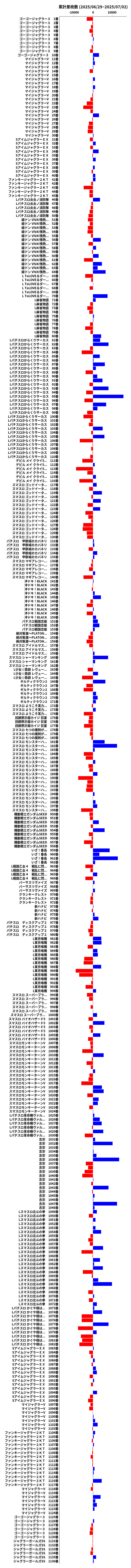 累計差枚数の画像