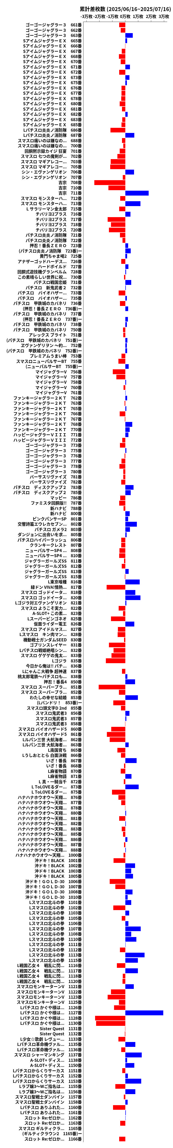 累計差枚数の画像