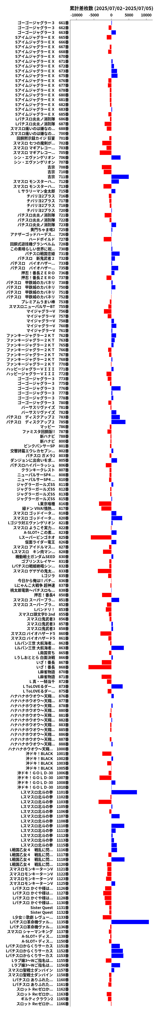 累計差枚数の画像