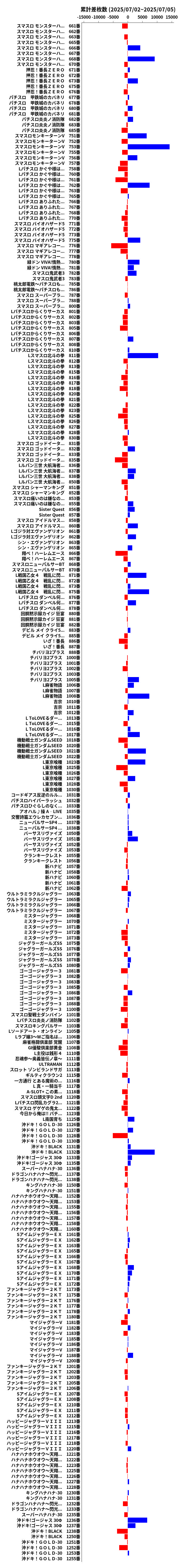 累計差枚数の画像