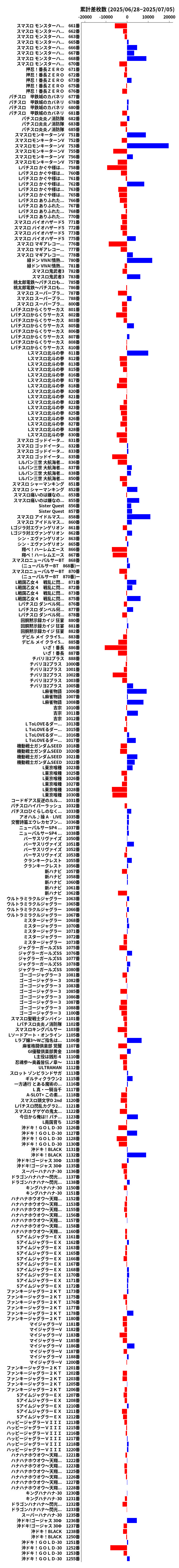 累計差枚数の画像