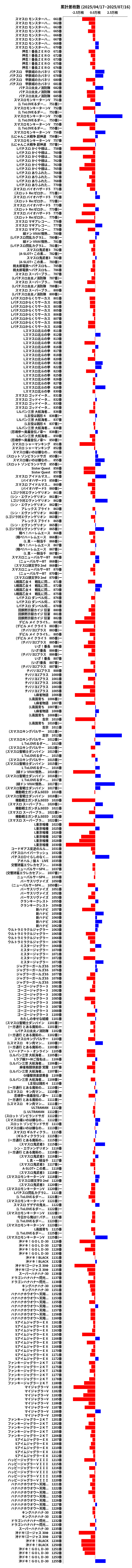累計差枚数の画像
