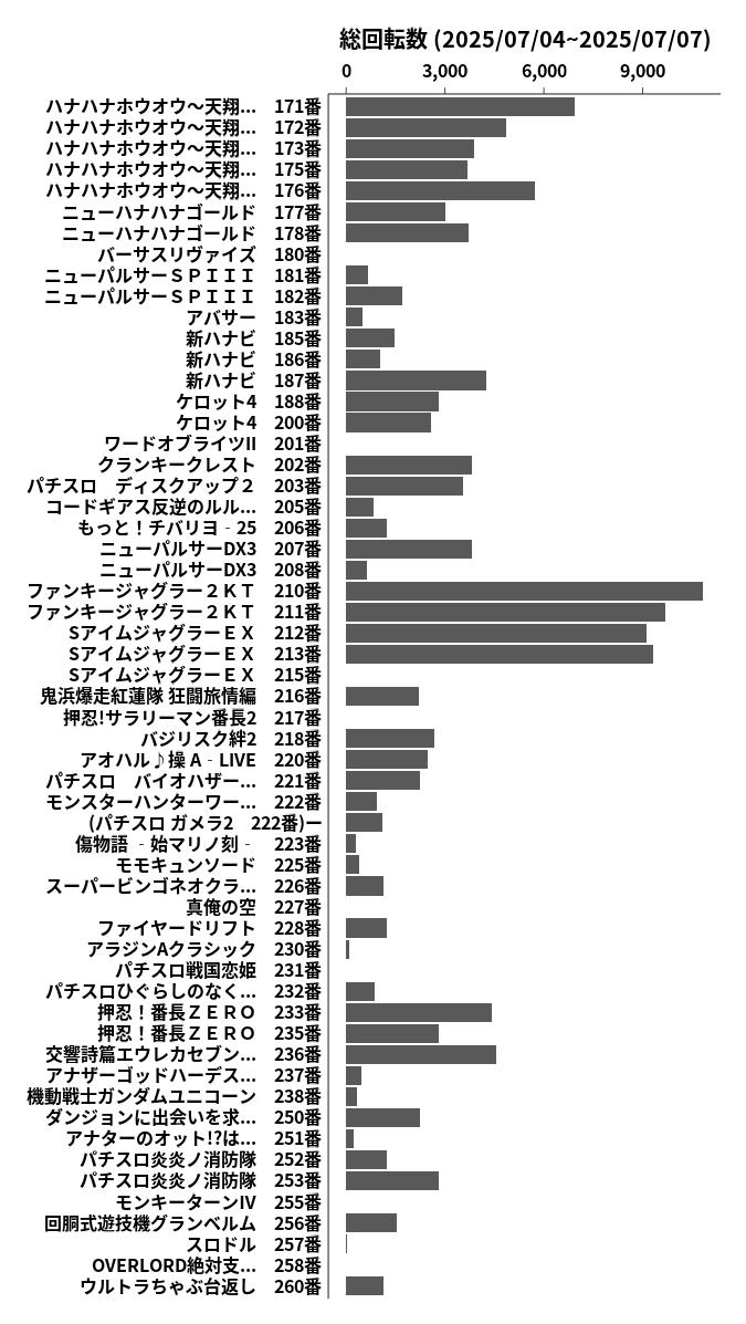 累計差枚数の画像