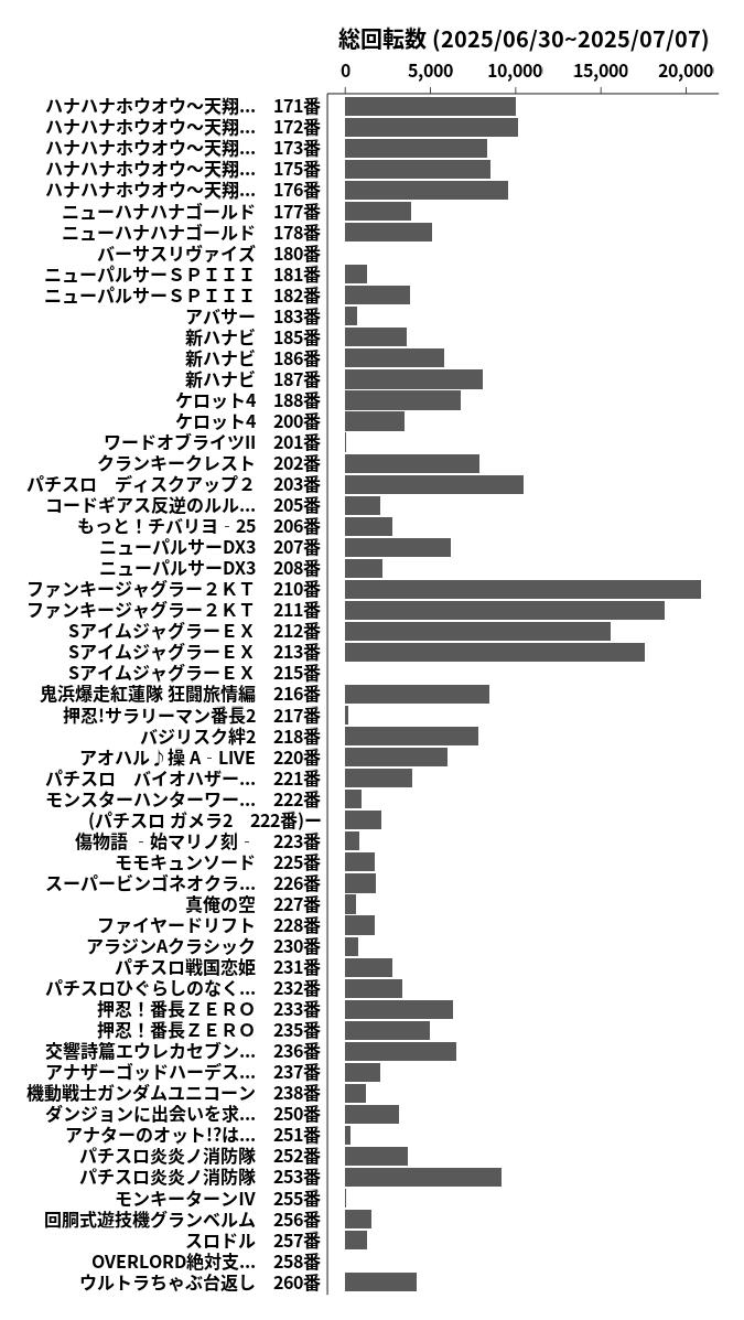累計差枚数の画像