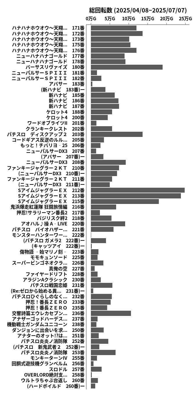 累計差枚数の画像