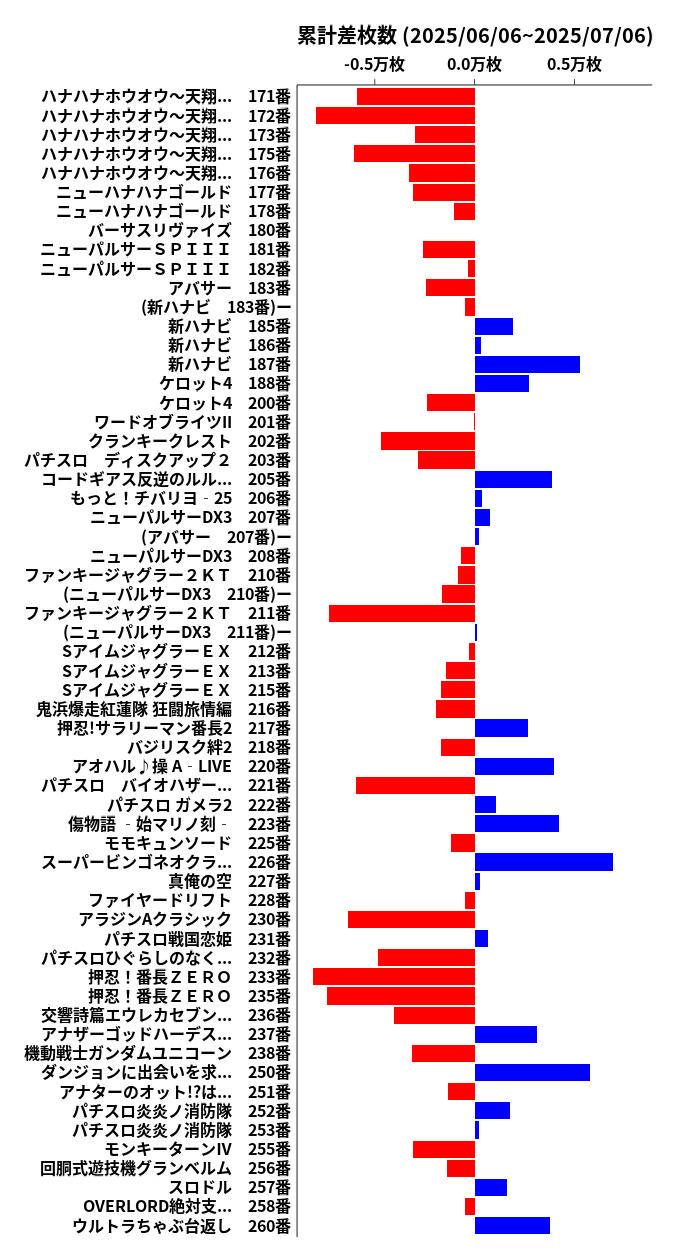 累計差枚数の画像