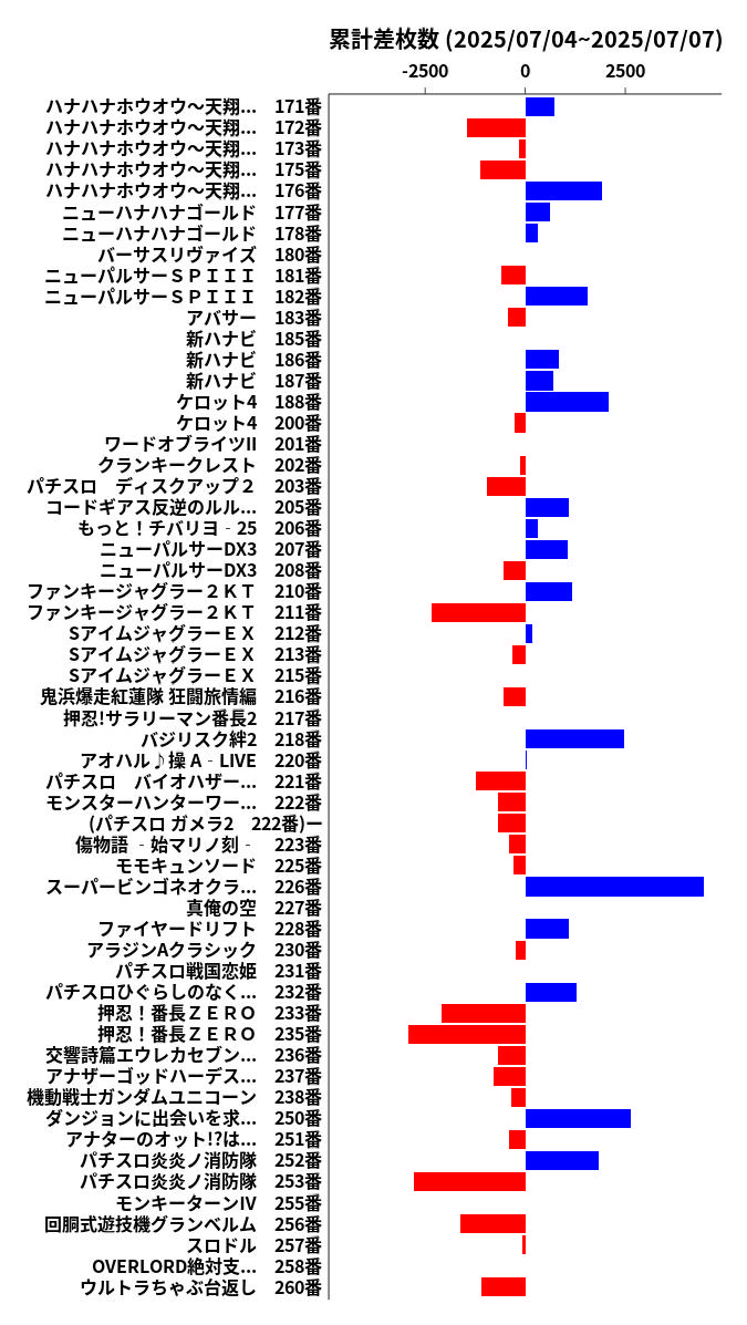 累計差枚数の画像