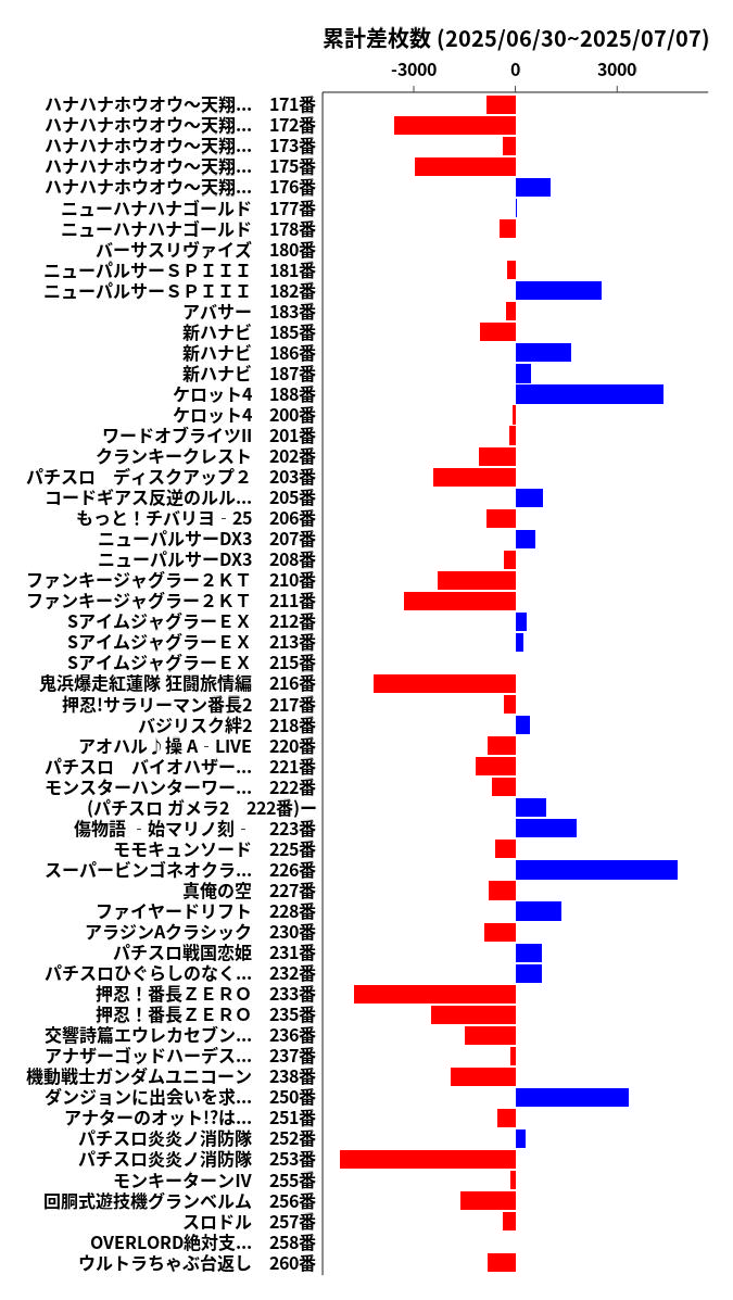 累計差枚数の画像