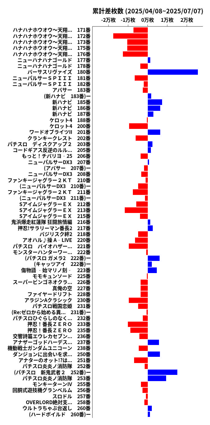 累計差枚数の画像