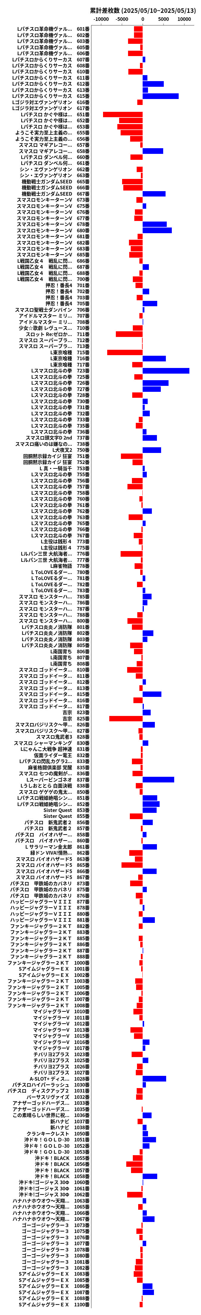 累計差枚数の画像