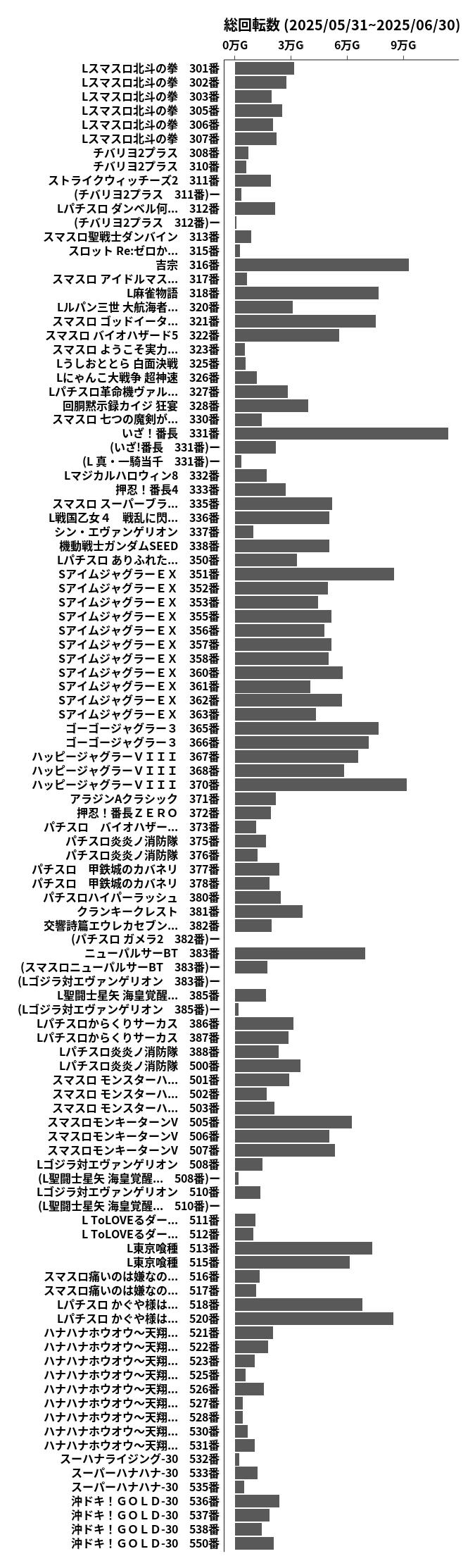 累計差枚数の画像