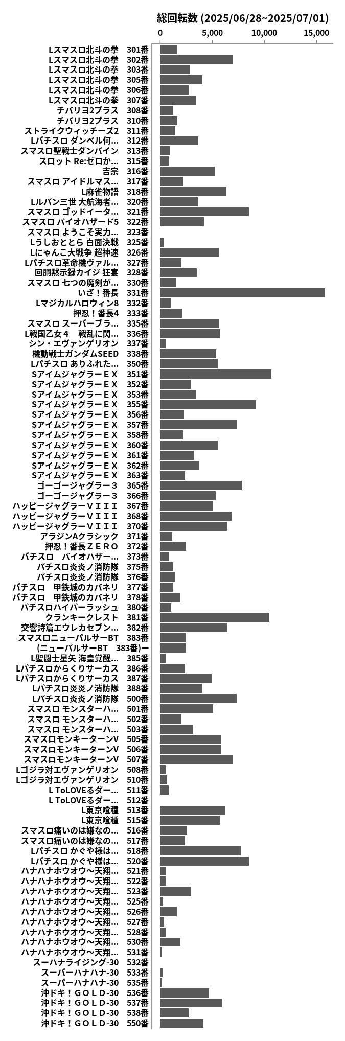 累計差枚数の画像