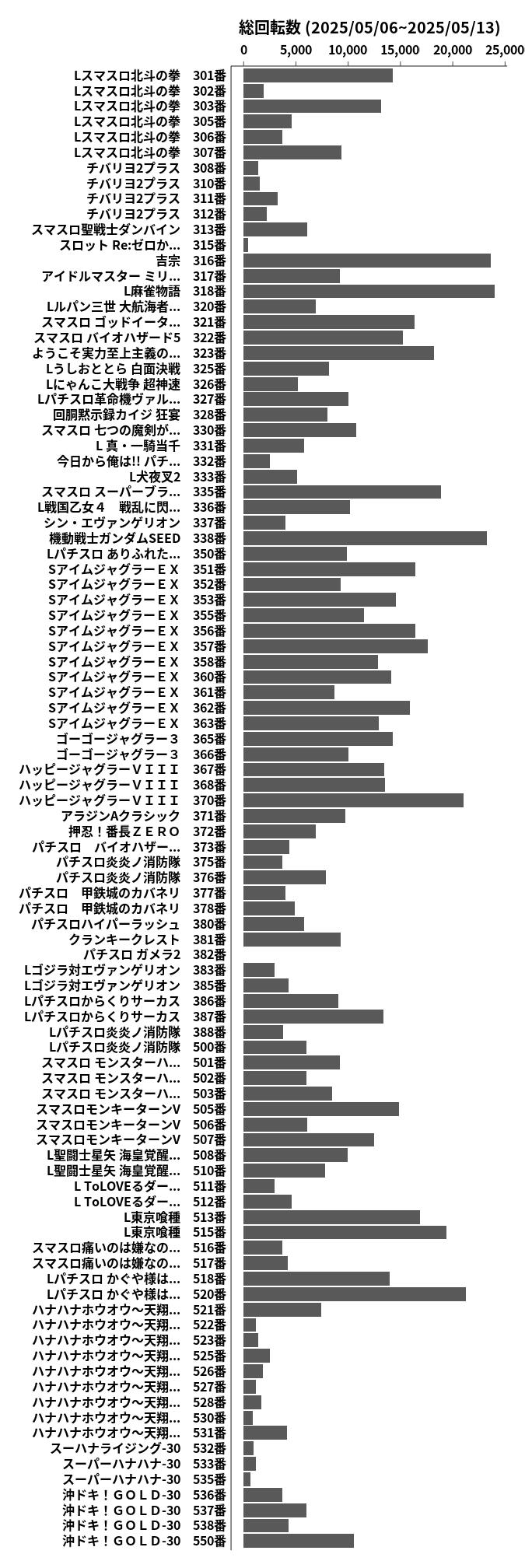 累計差枚数の画像