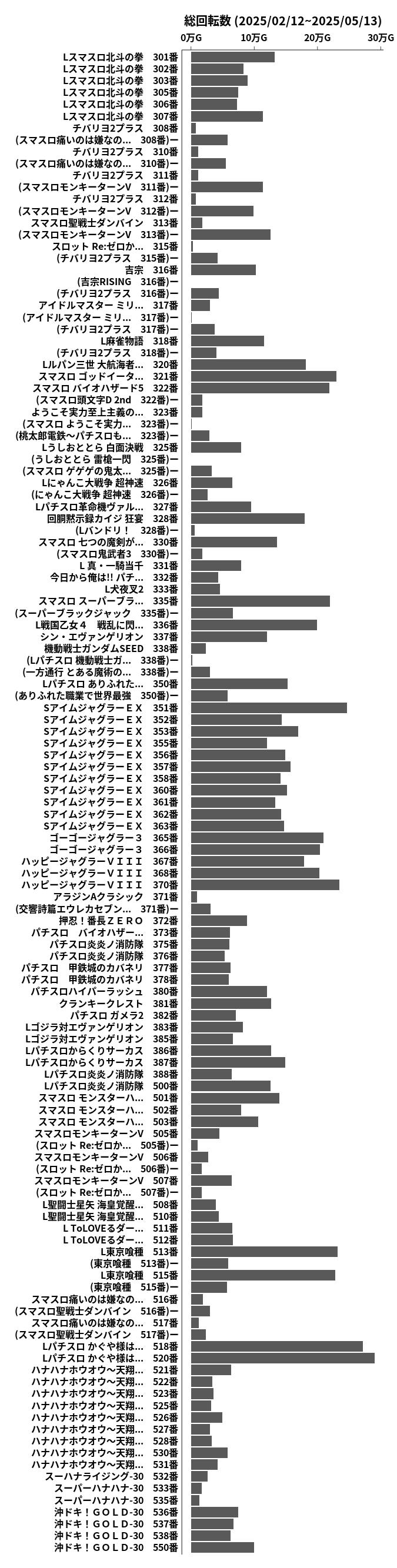 累計差枚数の画像