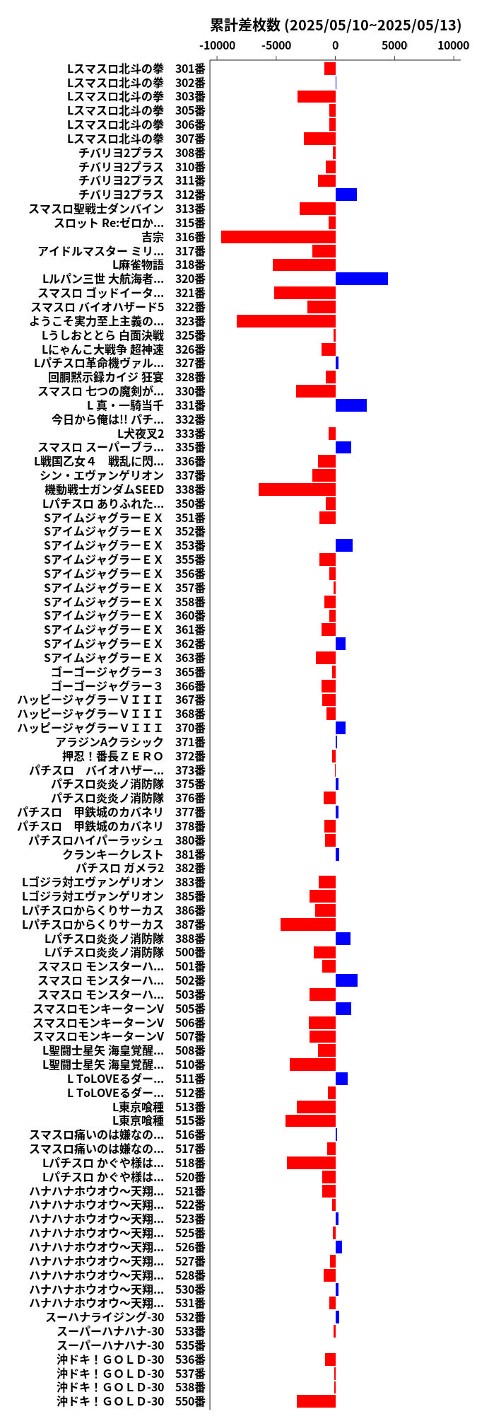 累計差枚数の画像