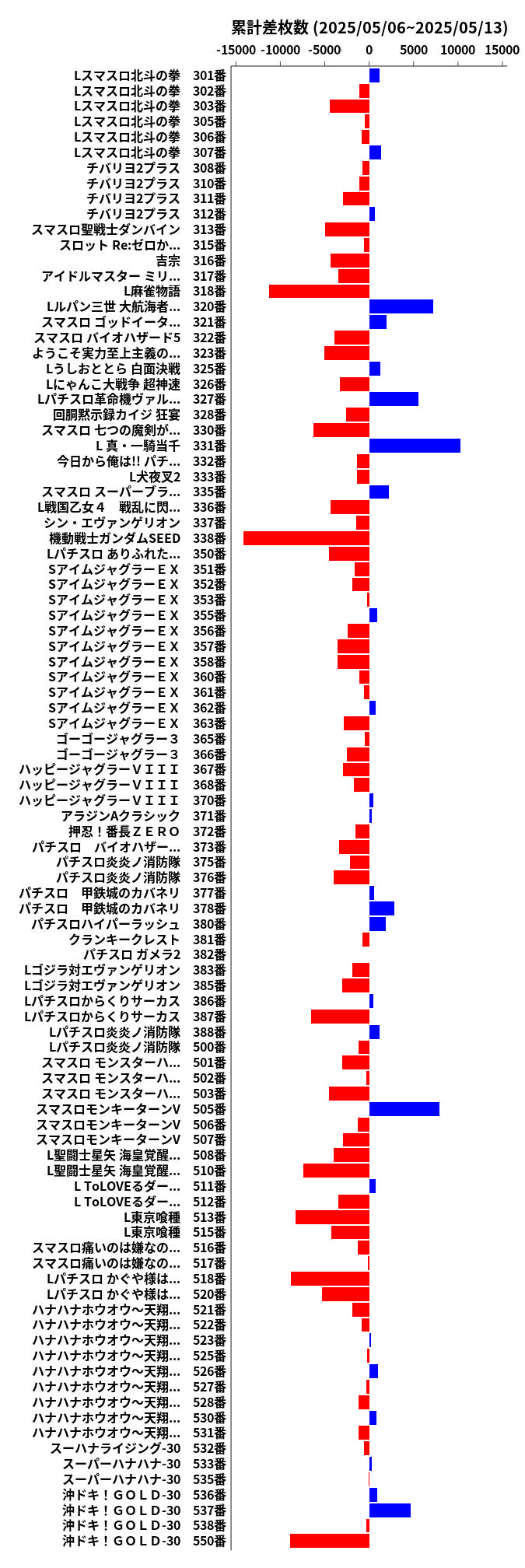 累計差枚数の画像
