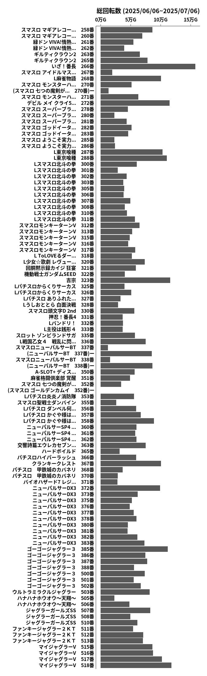 累計差枚数の画像