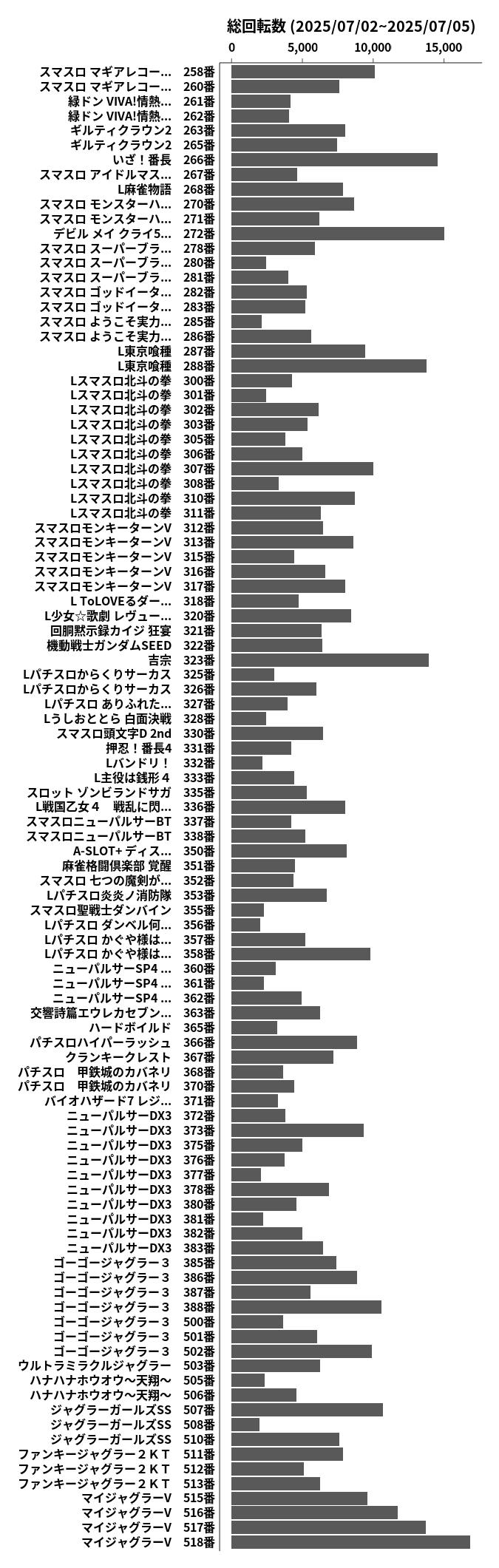 累計差枚数の画像