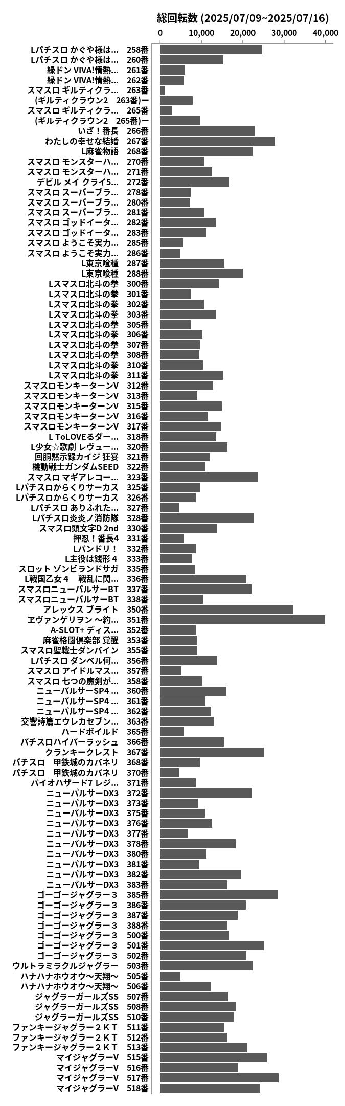 累計差枚数の画像