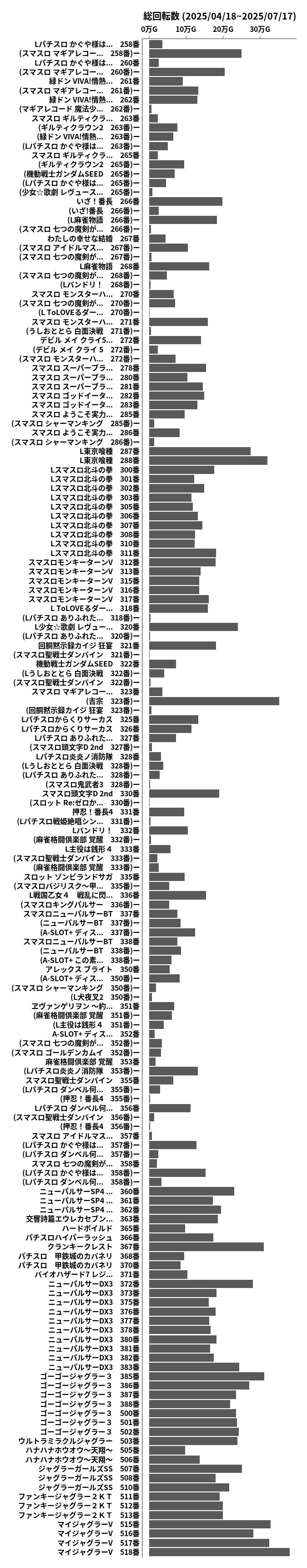 累計差枚数の画像