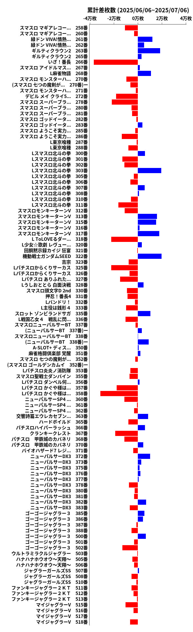 累計差枚数の画像
