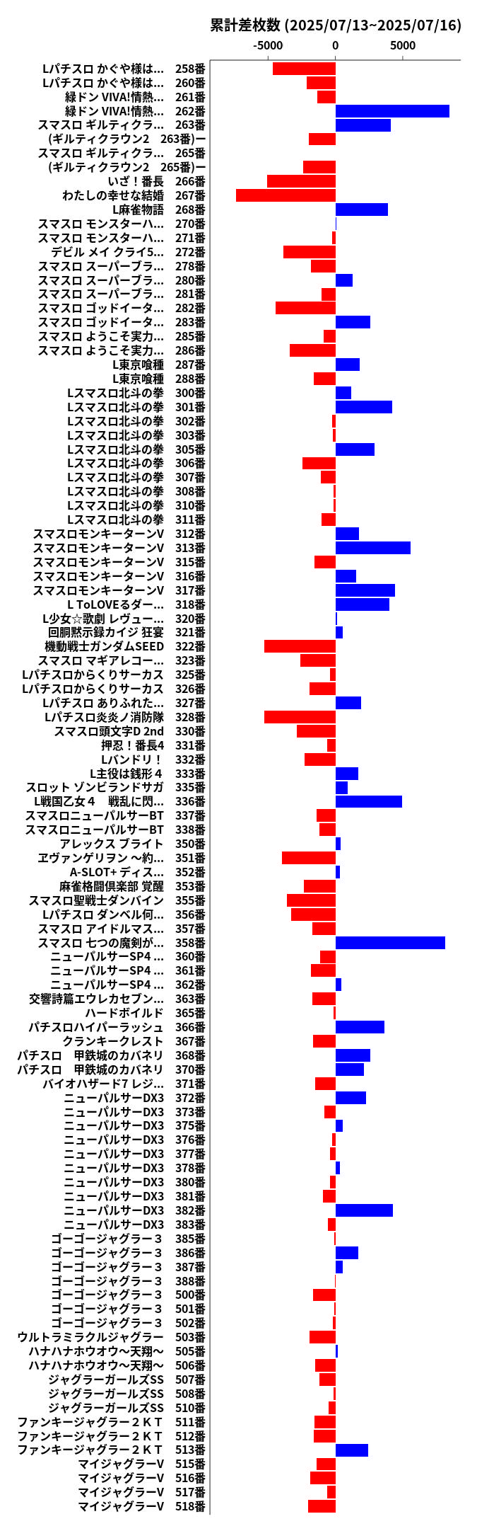 累計差枚数の画像