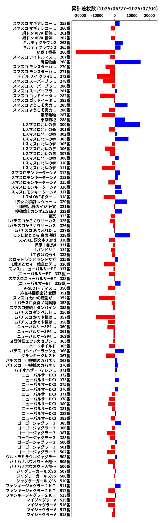 累計差枚数の画像