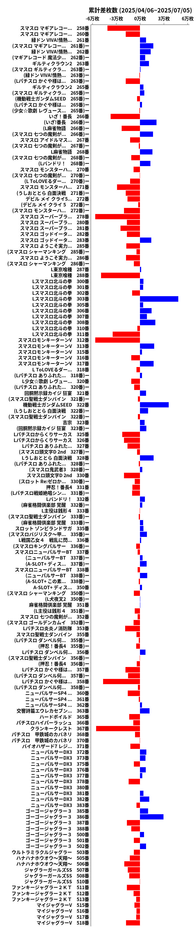 累計差枚数の画像