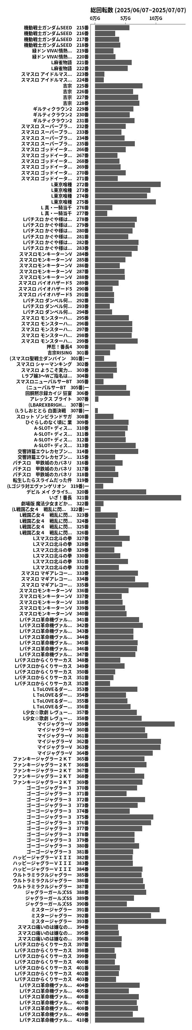 累計差枚数の画像