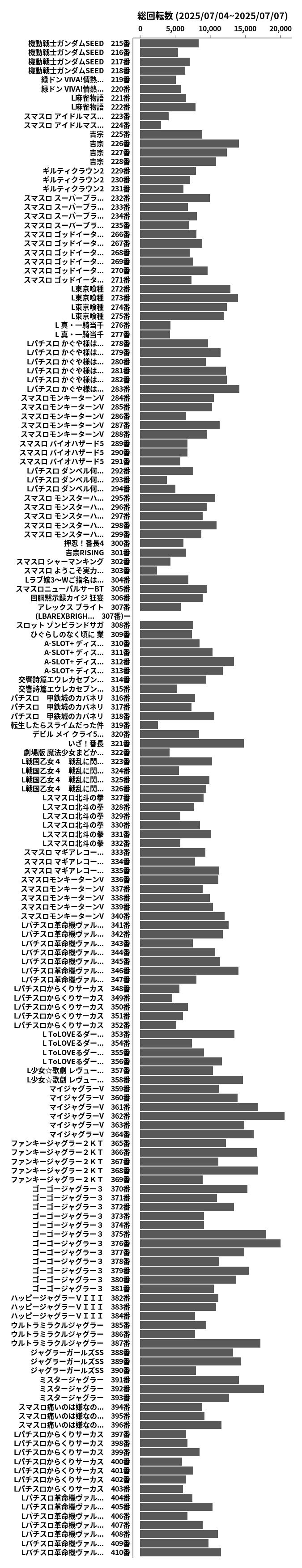 累計差枚数の画像