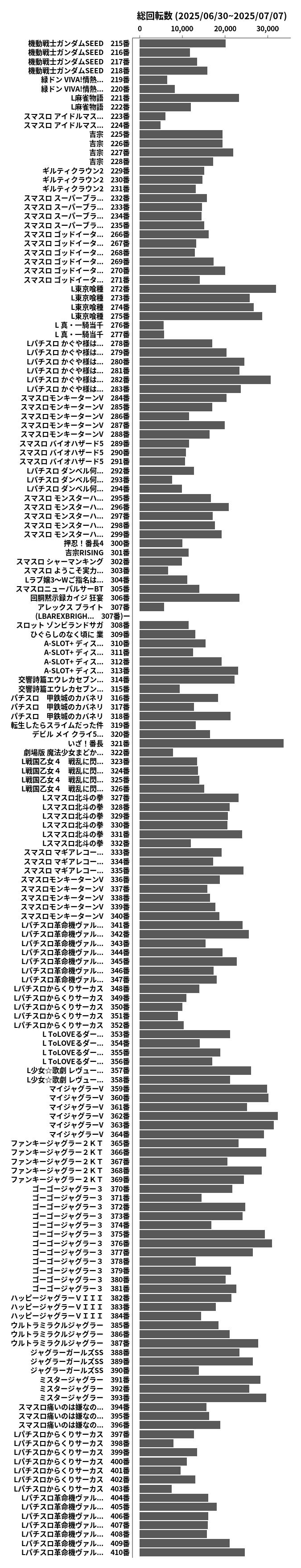 累計差枚数の画像