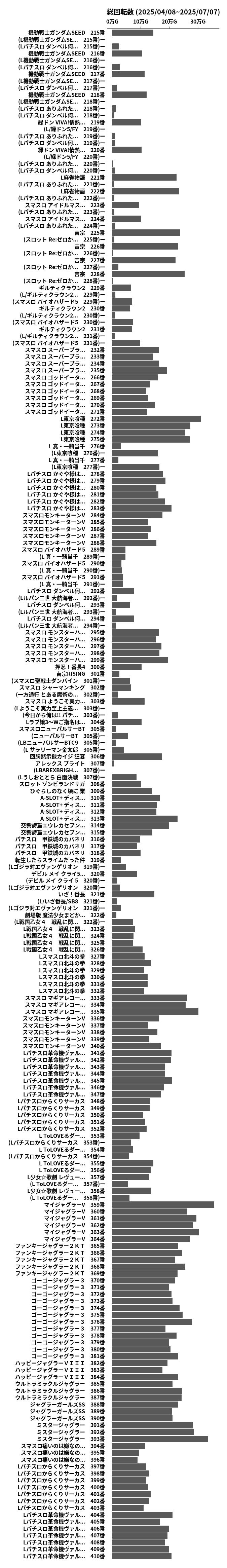 累計差枚数の画像