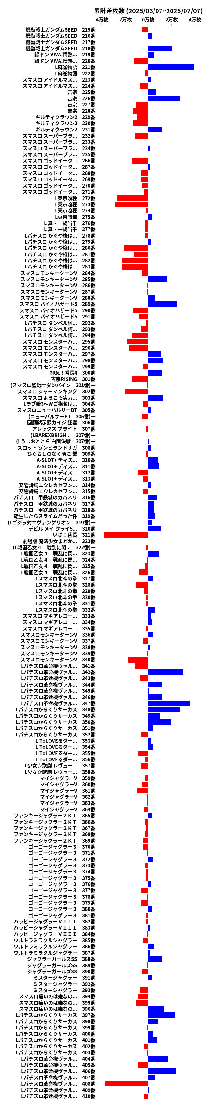 累計差枚数の画像