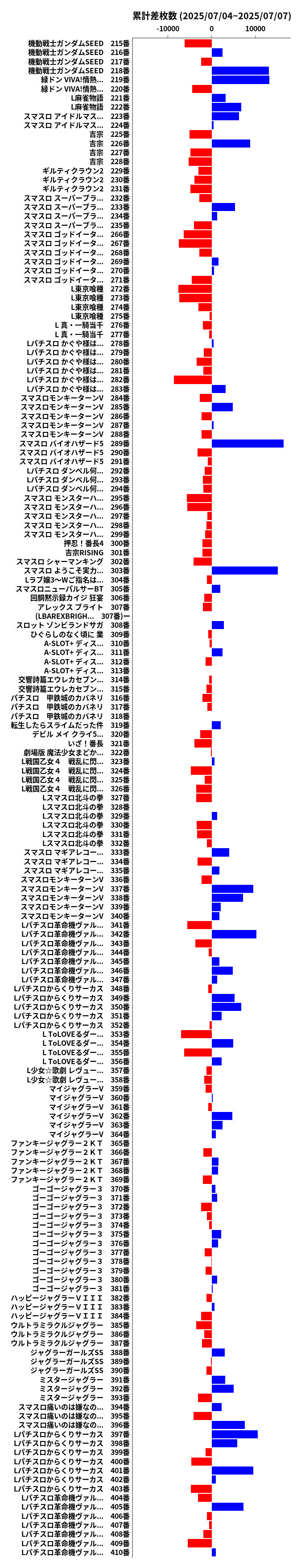 累計差枚数の画像