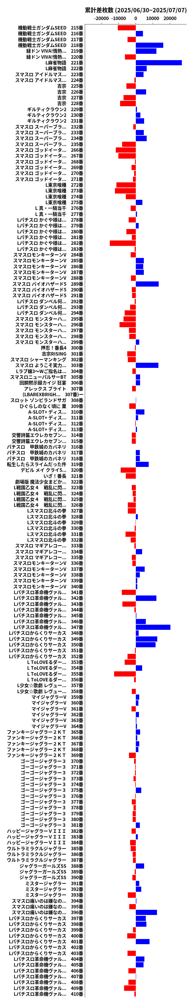累計差枚数の画像