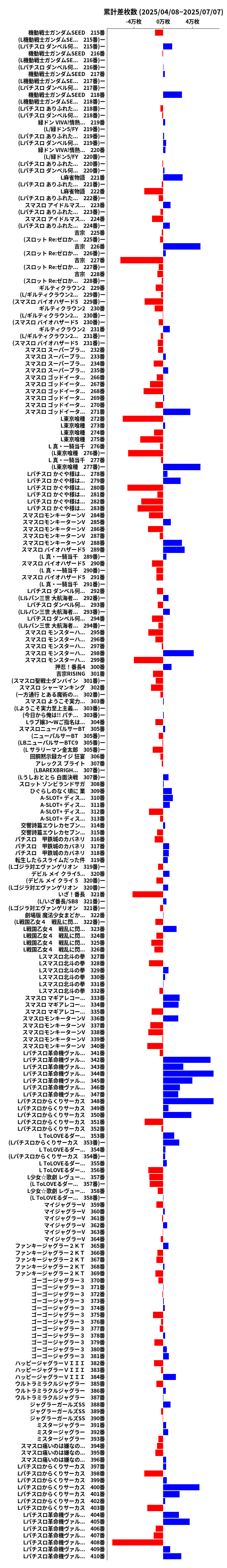 累計差枚数の画像